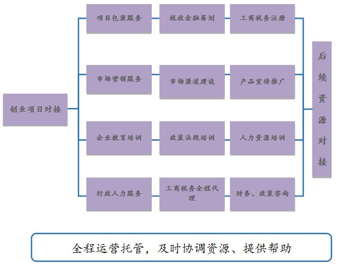 葫芦娃黄片软件下载葫芦娃视频官网下载创业服务方案